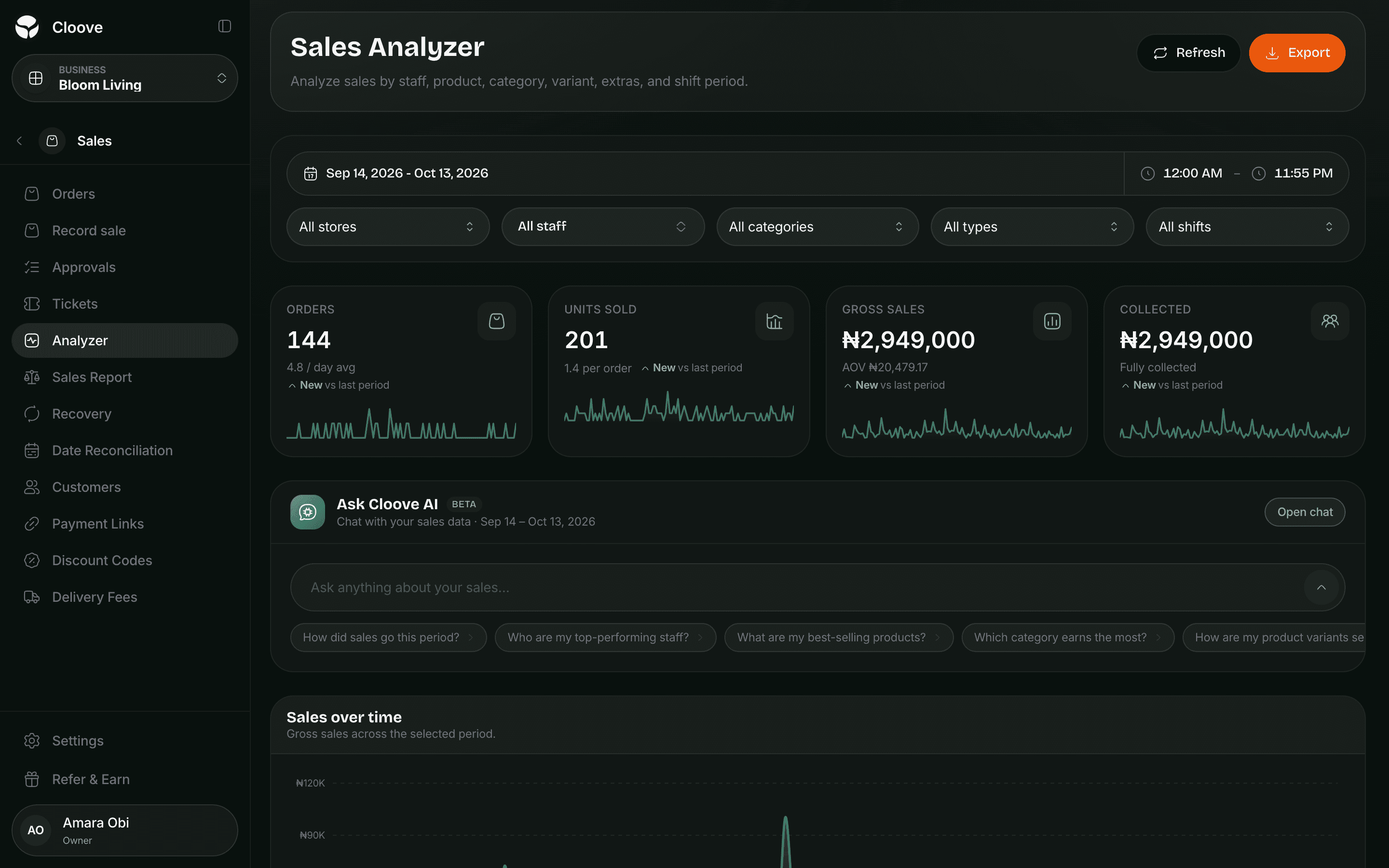Ask Cloove AI inside the sales analyzer, with suggested questions about the period's sales