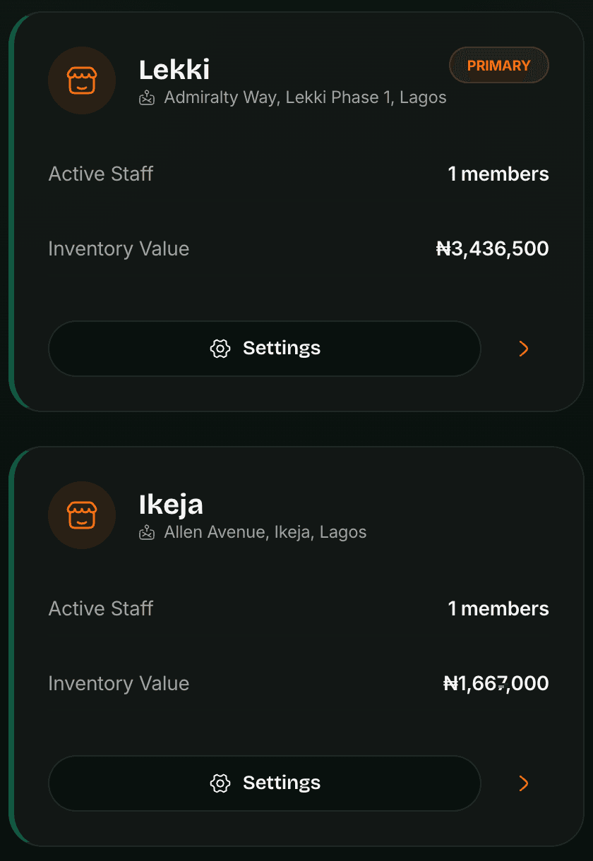 Two branches with their staff and inventory value